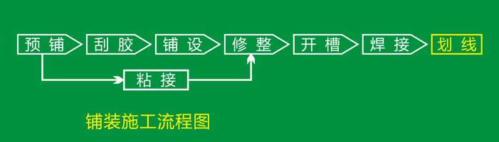 pvc塑胶麻豆传煤一区免费入站口安装流程